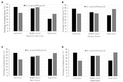 Does education finance reduce the inequality of educational results? The mediation effect of shadow education